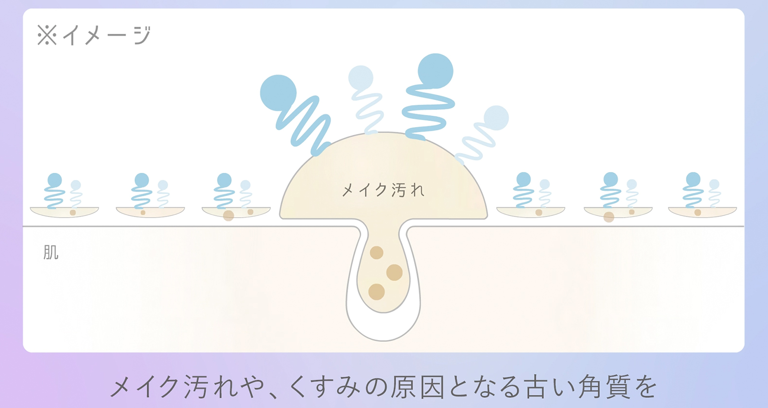 ミセラークレンジングのメカニズム動画